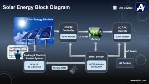 Solar Inverter System 太陽能逆變器