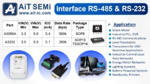RS-232, RS-485 接口